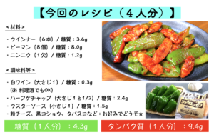 ウインナーとピーマンのケチャップ炒めのレシピ