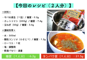 サバ缶とカットトマト